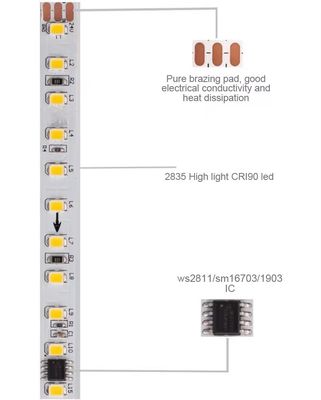 Ed 2835 Smd 120leds Running Lamp Bar Smart Led Strip Light Tape DC24V 10m ปิดไฟลมกระแสไฟ