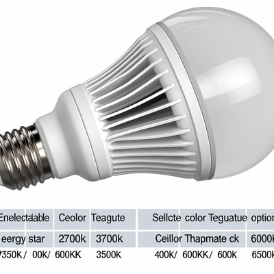 หลอดไฟ LED สำหรับเปลี่ยนพัดลมเพดานที่ได้รับการรับรอง Energy Star 1200 ลูเมน