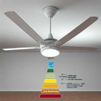 หลอดไฟ LED สำหรับพัดลมเพดานที่ได้รับการรับรอง Energy Star 3000K